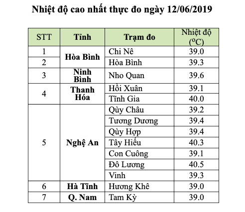 Miền Bắc bắt đầu giảm nhiệt, chiều tối có mưa giông đánh tan nắng nóng 40 độ C - Ảnh 1. Miền Bắc bắt đầu giảm nhiệt, chiều tối có mưa giông đánh tan nắng nóng 40 độ C - Ảnh 1.