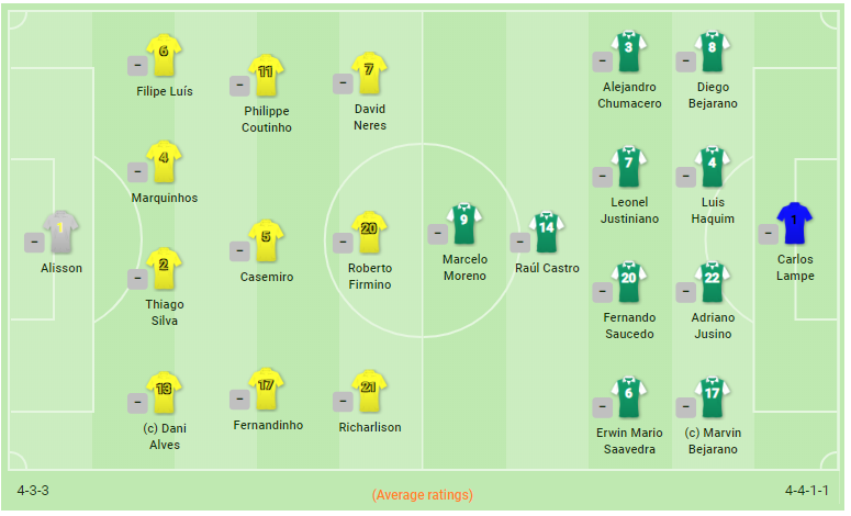 Brazil 3-0 Bolivia: VAR cùng với cầu thủ đắt giá thứ nhì thế giới tỏa sáng, Brazil đại thắng ngày ra quân Copa America 2019 - Ảnh 5.