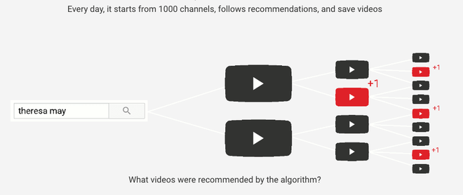 Tay trong của YouTube cũng phải tự nhận các nội dung đề xuất của mình là độc hại - Ảnh 4.