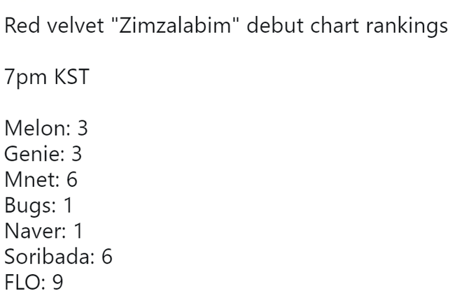 Thứ hạng nhạc số của Red Velvet khi comeback: Khá hơn bài cũ dù khó ngấm tương đương, nhưng liệu có vượt TWICE và BLACKPINK? - Ảnh 2.