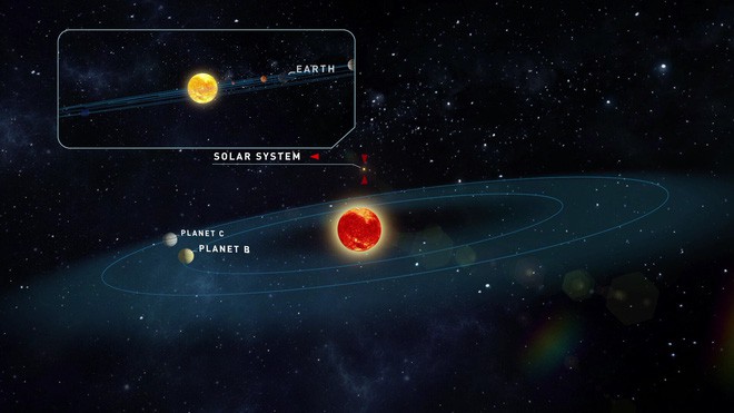Tìm ra ngoại hành tinh giống Trái Đất nhất từ trước tới nay - Ảnh 2.