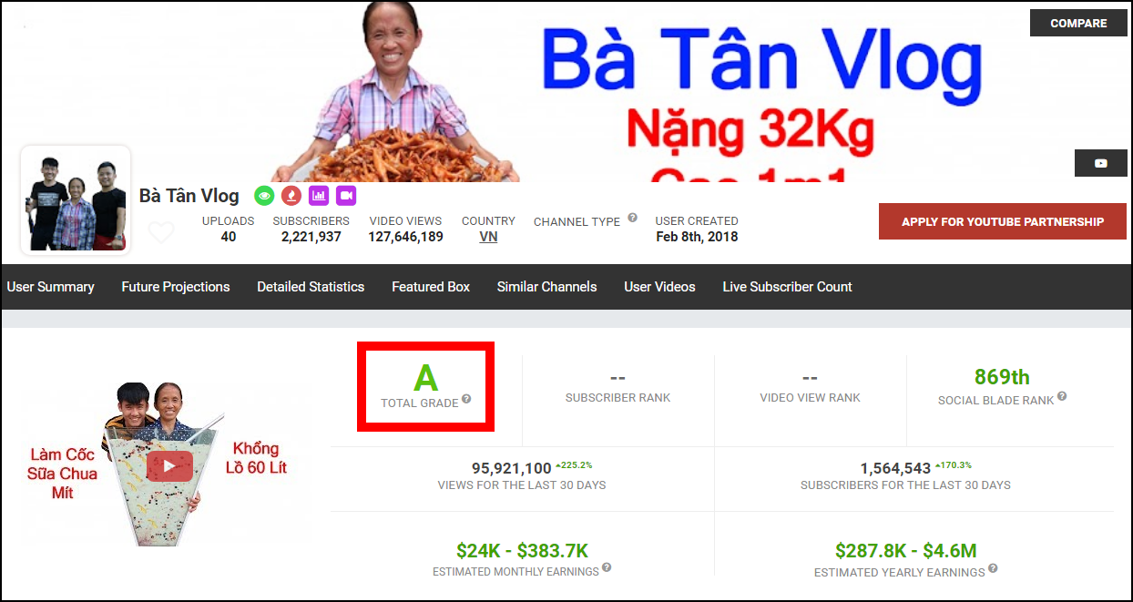 Đỉnh cao Bà Tân Vlog: Video được chấm chất lượng cao hơn cả kênh của Sơn Tùng, Đen Vâu, Chi Pu,... - Ảnh 1. Đỉnh cao Bà Tân Vlog: Video được chấm chất lượng cao hơn cả kênh của Sơn Tùng, Đen Vâu, Chi Pu,... - Ảnh 1.
