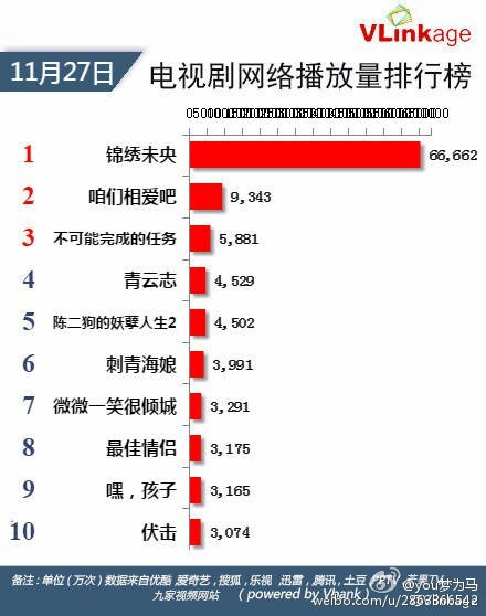 Phim se duyên vợ chồng của Đường Yên và La Tấn bị toà phán đạo văn, netizen gọi hồn cô bạn tốt Dương Mịch vì lí do này - Ảnh 4.