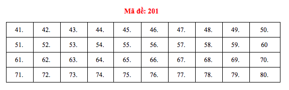 Đáp án đề thi môn Hoá học THPT quốc gia 2019 (tất cả 24 mã đề) - Ảnh 1. Đáp án đề thi môn Hoá học THPT quốc gia 2019 (tất cả 24 mã đề) - Ảnh 1.