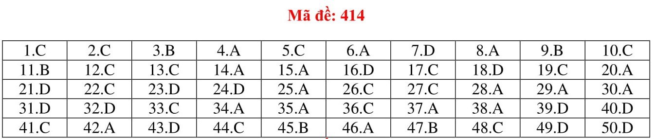 Đ&aacute;p &aacute;n thi m&ocirc;n Tiếng Anh THPT quốc gia 2019 (tất cả m&atilde; đề) - Ảnh 14.