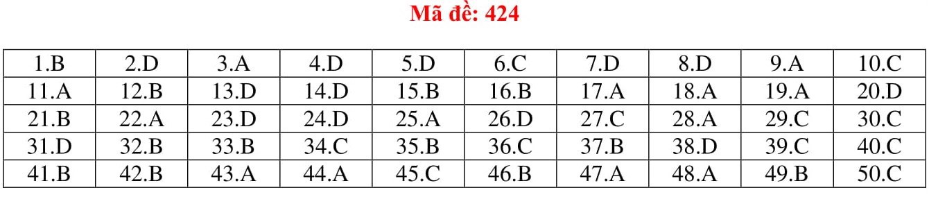 Đ&aacute;p &aacute;n thi m&ocirc;n Tiếng Anh THPT quốc gia 2019 (tất cả m&atilde; đề) - Ảnh 24.