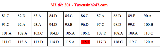 Đáp án đề thi GDCD THPT quốc gia 2019 (đã xong tất cả 24 mã đề) - Ảnh 1.