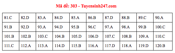 Đáp án đề thi GDCD THPT quốc gia 2019 (đã xong tất cả 24 mã đề) - Ảnh 3.