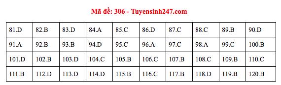 Đáp án đề thi GDCD THPT quốc gia 2019 (đã xong tất cả 24 mã đề) - Ảnh 6.