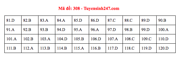 Đáp án đề thi GDCD THPT quốc gia 2019 (đã xong tất cả 24 mã đề) - Ảnh 8.