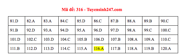 Đáp án đề thi GDCD THPT quốc gia 2019 (đã xong tất cả 24 mã đề) - Ảnh 16.