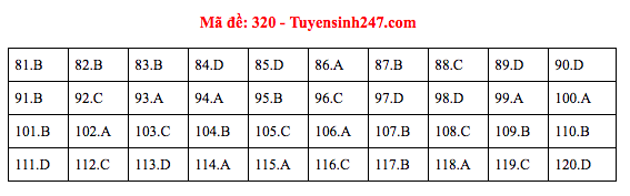 Đáp án đề thi GDCD THPT quốc gia 2019 (đã xong tất cả 24 mã đề) - Ảnh 20.