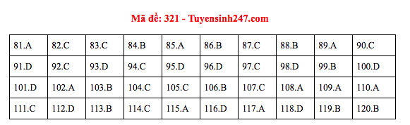 Đáp án đề thi GDCD THPT quốc gia 2019 (đã xong tất cả 24 mã đề) - Ảnh 21.