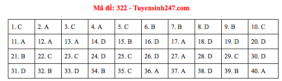 Đáp án đề thi Lịch sử THPT Quốc gia 2019 (full tất cả 24 mã đề) - Ảnh 22.