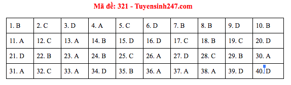 Đáp án đề thi Lịch sử THPT Quốc gia 2019 (full tất cả 24 mã đề) - Ảnh 21.