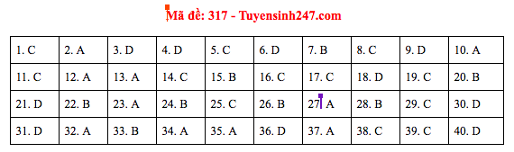 Đáp án đề thi Lịch sử THPT Quốc gia 2019 (full tất cả 24 mã đề) - Ảnh 17.