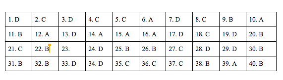 Đáp án đề thi Lịch sử THPT Quốc gia 2019 (full tất cả 24 mã đề) - Ảnh 8.