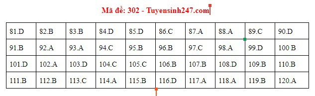 Đáp án thi môn GDCD THPT quốc gia 2019 (tất cả mã đề) - Ảnh 2.