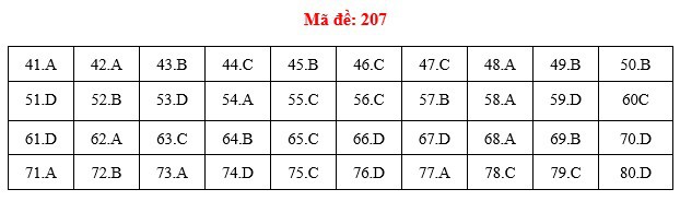 Đáp án đề thi Hóa THPT quốc gia 2019 (đã xong tất cả 24 mã đề) - Ảnh 7.