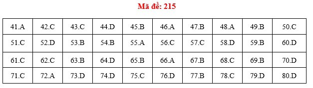 Đáp án đề thi Hóa THPT quốc gia 2019 (đã xong tất cả 24 mã đề) - Ảnh 15.