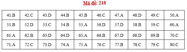 Đáp án đề thi Hóa THPT quốc gia 2019 (đã xong tất cả 24 mã đề) - Ảnh 18.