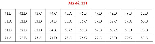 Đáp án đề thi Hóa THPT quốc gia 2019 (đã xong tất cả 24 mã đề) - Ảnh 21.