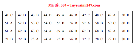 Đáp án đề thi Địa THPT quốc gia 2019 (đã xong tất cả 24 mã đề) - Ảnh 4.