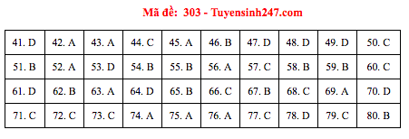 Đáp án đề thi Địa THPT quốc gia 2019 (đã xong tất cả 24 mã đề) - Ảnh 3.