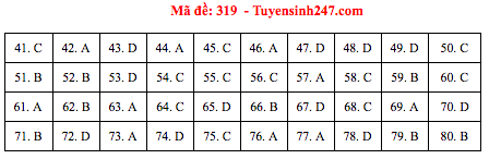 Đáp án đề thi Địa THPT quốc gia 2019 (đã xong tất cả 24 mã đề) - Ảnh 19.