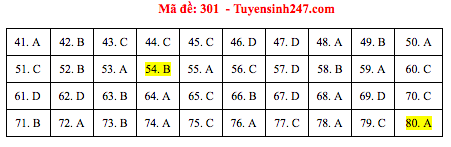 Đáp án đề thi Địa THPT quốc gia 2019 (đã xong tất cả 24 mã đề) - Ảnh 1.