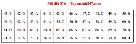 Đáp án đề thi Địa THPT quốc gia 2019 (đã xong tất cả 24 mã đề) - Ảnh 16.