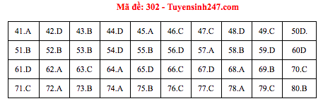 Đáp án đề thi Địa THPT quốc gia 2019 (đã xong tất cả 24 mã đề) - Ảnh 2.