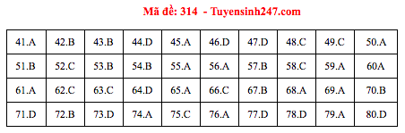 Đáp án đề thi Địa THPT quốc gia 2019 (đã xong tất cả 24 mã đề) - Ảnh 14.