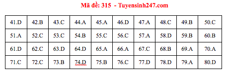 Đáp án đề thi Địa THPT quốc gia 2019 (đã xong tất cả 24 mã đề) - Ảnh 15.