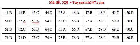 Đáp án đề thi Địa THPT quốc gia 2019 (đã xong tất cả 24 mã đề) - Ảnh 20.