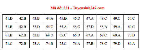 Đáp án đề thi Địa THPT quốc gia 2019 (đã xong tất cả 24 mã đề) - Ảnh 21.