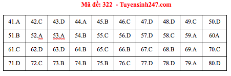 Đáp án đề thi Địa THPT quốc gia 2019 (đã xong tất cả 24 mã đề) - Ảnh 22.