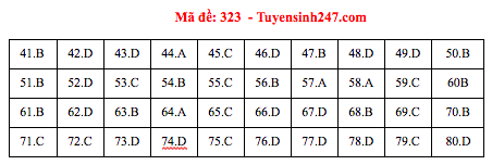 Đáp án đề thi Địa THPT quốc gia 2019 (đã xong tất cả 24 mã đề) - Ảnh 23.