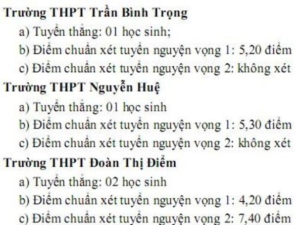 Điểm chuẩn lớp 10 của Khánh Hòa thấp kỷ lục, nhiều trường lấy 4 điểm/3 môn - Ảnh 1.