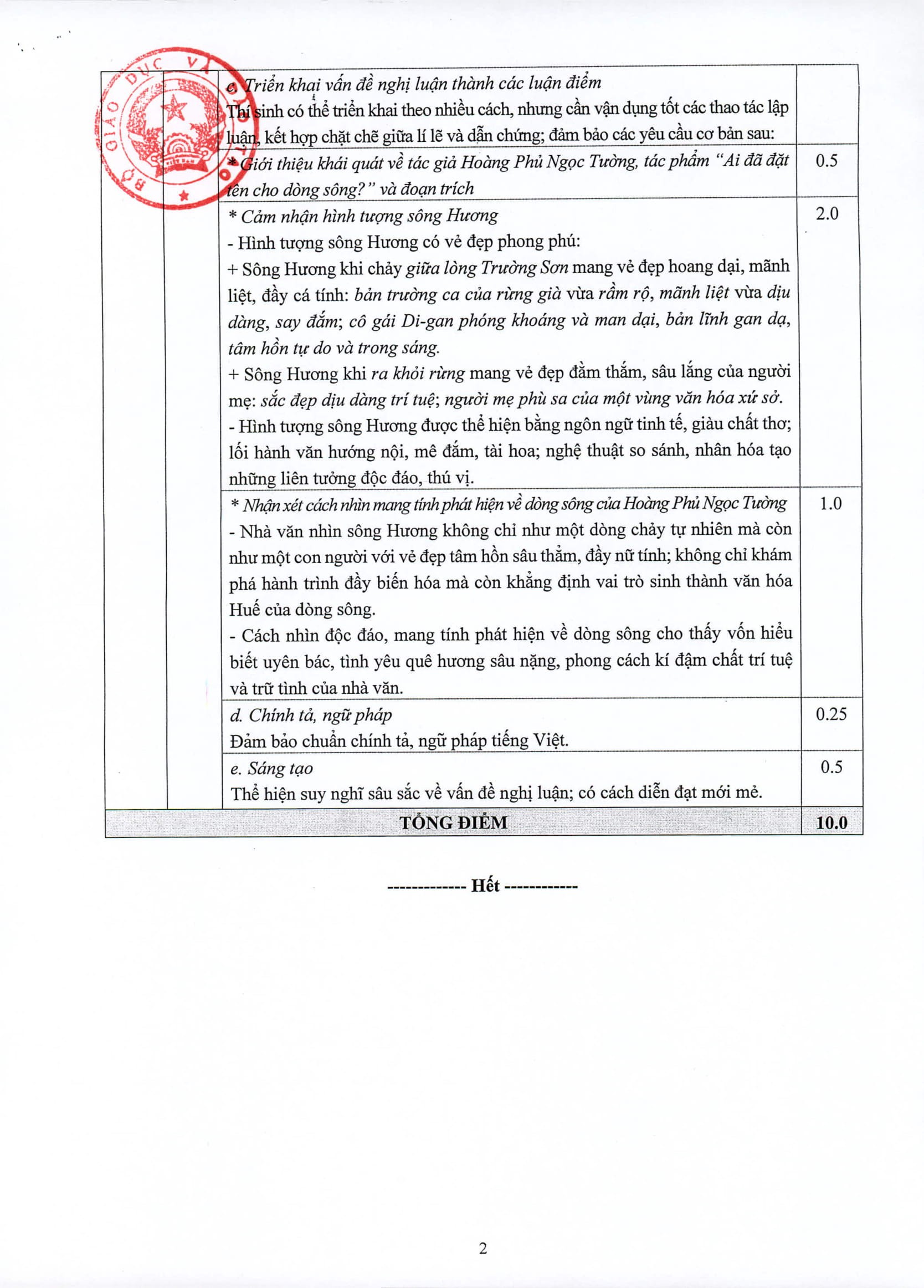 Đ&aacute;p &aacute;n m&ocirc;n Ngữ Văn THPT quốc gia 2019 ch&iacute;nh thức từ Bộ GD&ĐT - Ảnh 3.