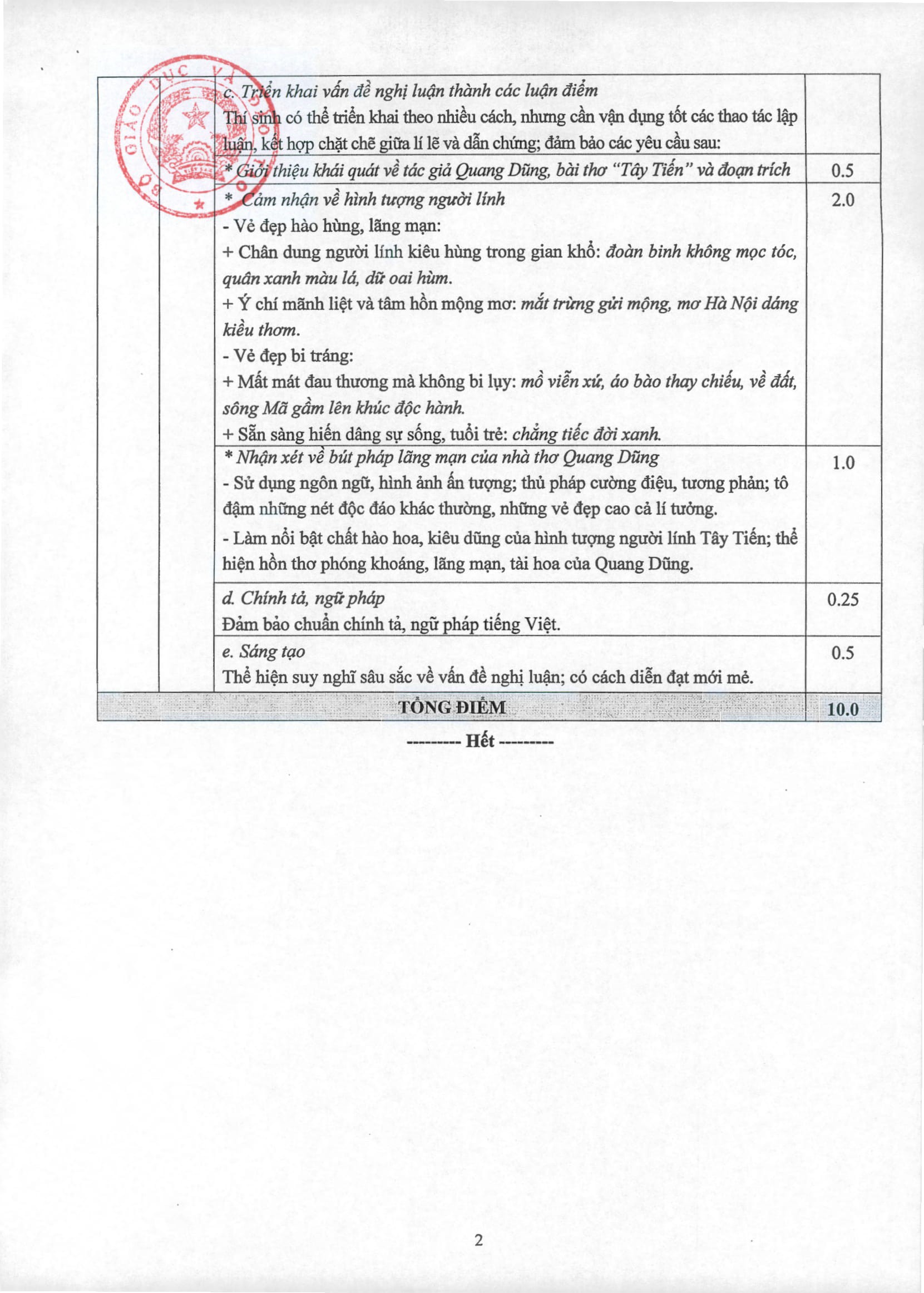 Đ&aacute;p &aacute;n m&ocirc;n Ngữ Văn THPT quốc gia 2019 ch&iacute;nh thức từ Bộ GD&ĐT - Ảnh 6.