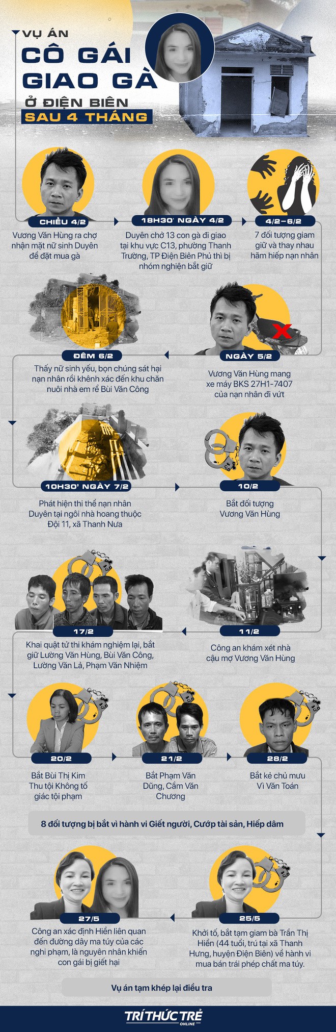 Infographic: Toàn cảnh vụ án nữ sinh giao gà bị hiếp dâm, giết hại sau 4 tháng - Ảnh 2.