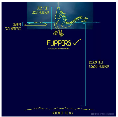 Chết cười với 1001 kiểu đứng giữa đại dương của chúa tể Godzilla qua sự sáng tạo của cư dân mạng! - Ảnh 12.