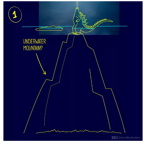 Chết cười với 1001 kiểu đứng giữa đại dương của chúa tể Godzilla qua sự sáng tạo của cư dân mạng! - Ảnh 3.