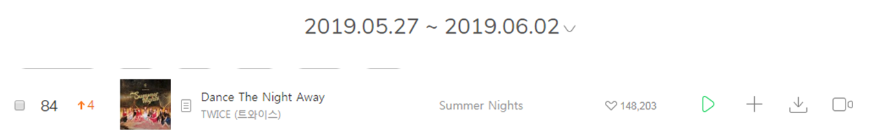 Chẳng phải hit hè 2018 của BLACKPINK hay Red Velvet, đây mới là ca khúc lội ngược dòng trên BXH hè 2019 - Ảnh 2.