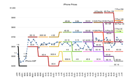 “Bậc thầy” tâm lý học Apple và những chiếc iPhone khiến người dùng phải… bán thận - Ảnh 5.