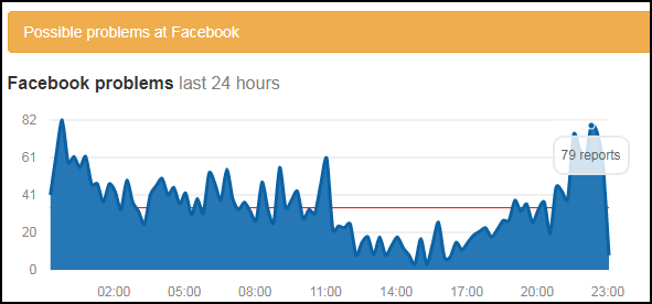 Facebook đột nhiên mất khung đăng status, may sao vẫn còn một cách cứu vãn tình thế - Ảnh 2.