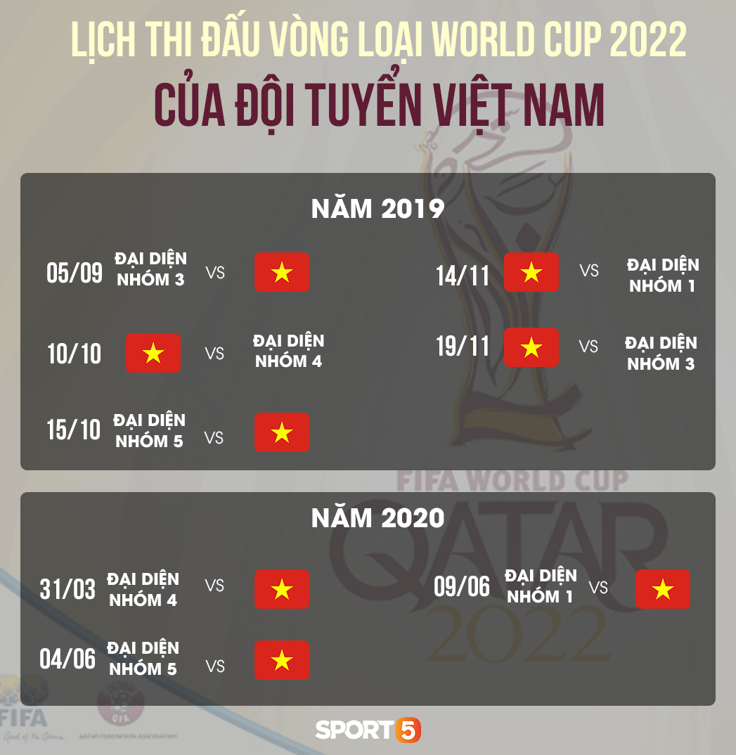 Báo Hàn Quốc: Việt Nam là đối thủ đáng gờm, còn Thái Lan là con mồi ngon tại vòng loại World Cup 2022 - Ảnh 3. Báo Hàn Quốc: Việt Nam là đối thủ đáng gờm, còn Thái Lan là con mồi ngon tại vòng loại World Cup 2022 - Ảnh 3.
