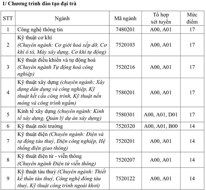 Đại học Giao thông vận tải TP.HCM công bố điểm sàn 2019 - Ảnh 1.