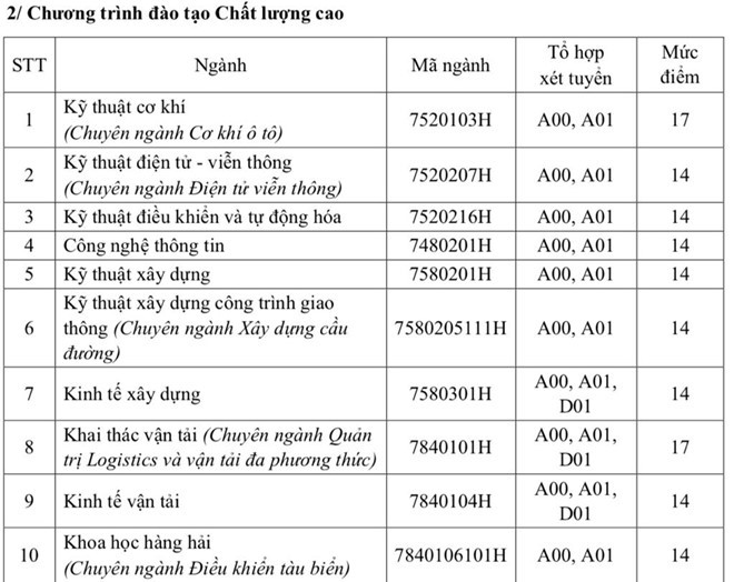 Đại học Giao thông vận tải TP.HCM công bố điểm sàn 2019 - Ảnh 3.